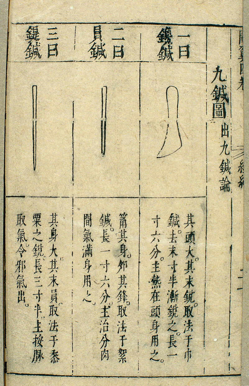 怎么自学中医针灸